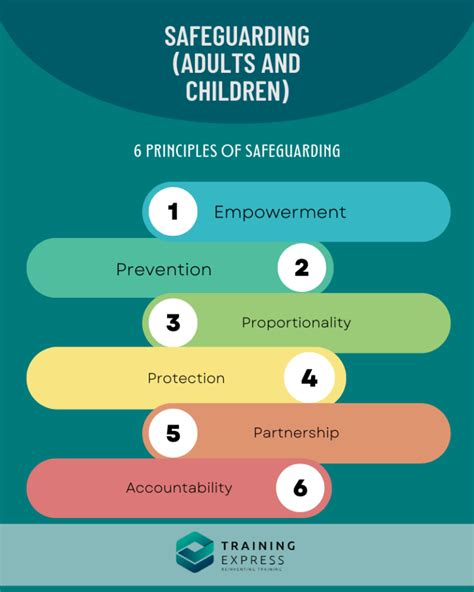 3. Common duties of the Board and Management 1. Duty to safeguard.